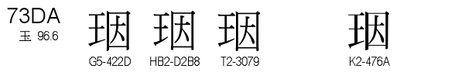 U+73DA